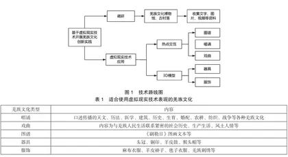 虚拟现实技术在文化旅游资源数字化中应用探讨