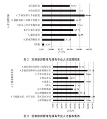 定制旅游管理与服务专业人才培养1