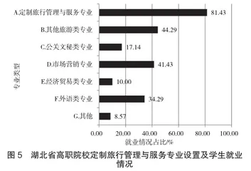 定制旅游管理与服务专业人才培养3