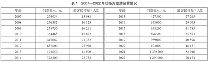 新疆吐峪沟村旅游活化问题及解决对策分析