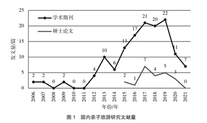 国内亲子旅游发展研究综述0