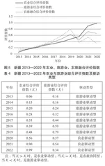 乡村振兴背景下新疆农旅融合发展测度与评价探究9