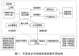 平邑县乡村旅游民宿发展作用机制与优化路径研究0