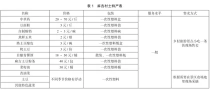 乡村振兴背景下乡村旅游土特产开发与服务策略0