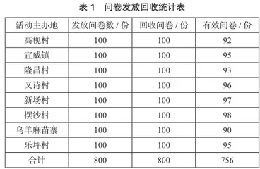 黔东南州麻江县体育旅游发展现状及对策研究