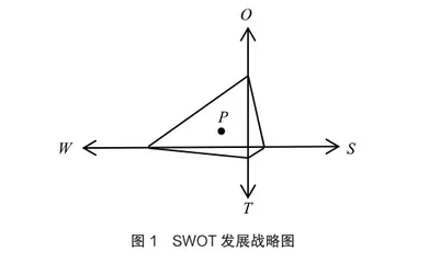 基于AHP-SWOT分析的乐山市城市游憩商业区发展策略选择2