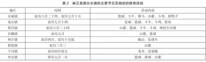 黔东南州麻江县体育旅游发展现状及对策研究1