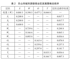 基于AHP-SWOT分析的乐山市城市游憩商业区发展策略选择3