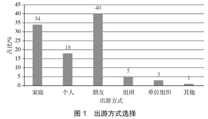 黔东南州麻江县体育旅游发展现状及对策研究2