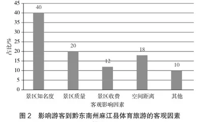 黔东南州麻江县体育旅游发展现状及对策研究3