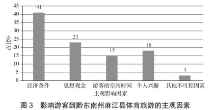 黔东南州麻江县体育旅游发展现状及对策研究4