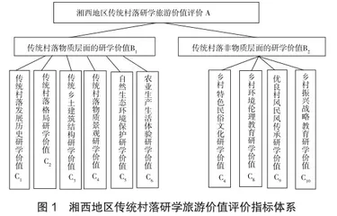 湘西地区传统村落研学旅游价值评价1