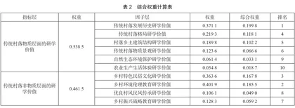 湘西地区传统村落研学旅游价值评价2