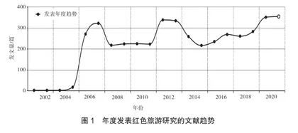 中国红色旅游研究述评与展望0