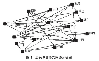 体验经济背景下基于居民感知的乡村旅游文化效应初探