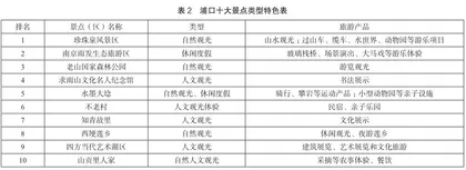 乡村振兴战略背景下的全域旅游发展研究1