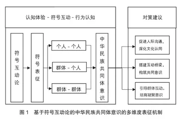 红色旅游体验活动中的中华民族共同体意识的具体表征0