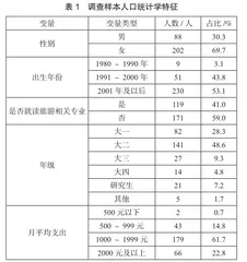 大学生对“云旅游”感知的调查研究