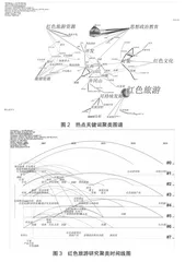 中国红色旅游研究述评与展望3