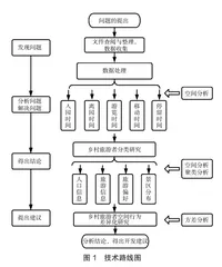 东营市乡村旅游者空间行为研究0