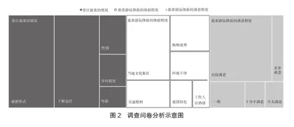 海口骑楼老街旅游发展策略研究1