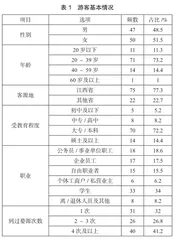 基于游客感知的婺源县旅游品牌发展现状研究