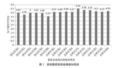 基于游客感知的婺源县旅游品牌发展现状研究1