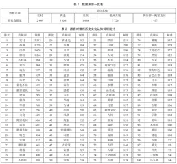 基于文本分析的游客徽州历史文化景观感知研究0