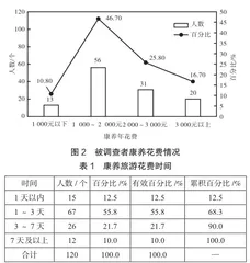 四川康养旅游消费偏好及区域开发差异研究1