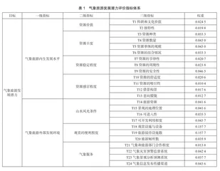 大熊猫国家公园气象旅游发展潜力及空间分布特征研究2