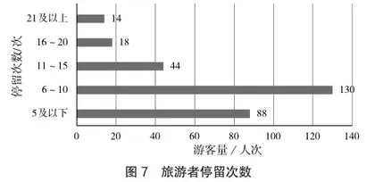 四川康养旅游消费偏好及区域开发差异研究2