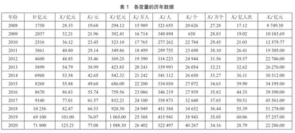 养老旅游市场需求及其影响因素分析0