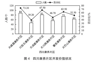 四川康养旅游消费偏好及区域开发差异研究3