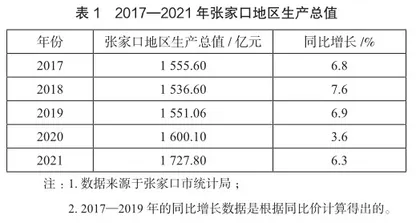 后冬奥时代张家口市冰雪旅游SWOT分析0