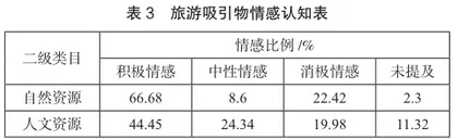 巴州旅游品牌受众感知研究3