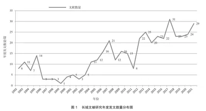 长城学术研究现状及展望