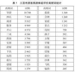 基于游客感知的旅游形象研究0