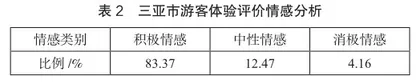 基于游客感知的旅游形象研究1