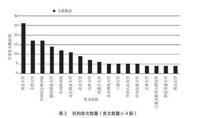 长城学术研究现状及展望2