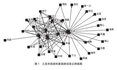 基于游客感知的旅游形象研究2