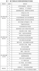 基于服务设计的张家界天门山景区游客体验研究