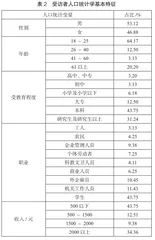 基于游客感知的城市旅游形象评价研究1