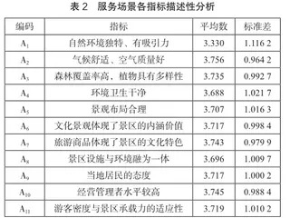 基于服务设计的张家界天门山景区游客体验研究2