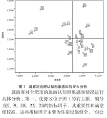 基于游客感知的城市旅游形象评价研究2