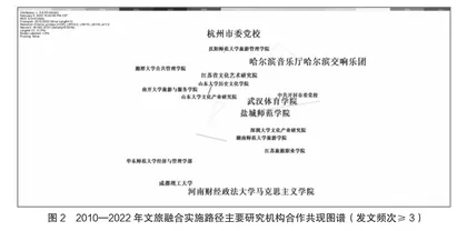 文旅融合路径研究的动态、演进和热点述评1