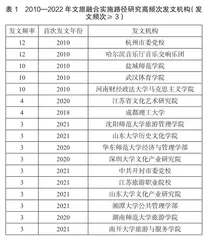 文旅融合路径研究的动态、演进和热点述评2