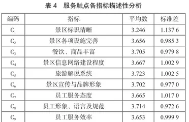 基于服务设计的张家界天门山景区游客体验研究4