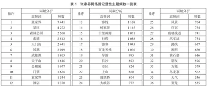 网络游记语境下的游客节点偏好分析研究0