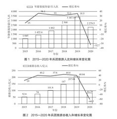 弘扬胡杨精神背景下兵团文旅产业发展策略研究