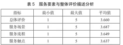 基于服务设计的张家界天门山景区游客体验研究5